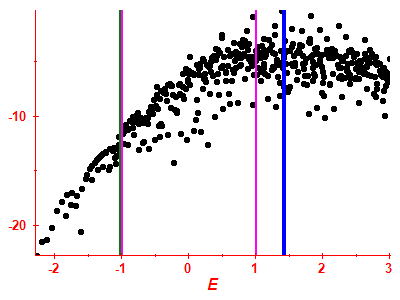 Strength function log